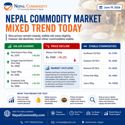 Nepal Commodity Market Sees Mixed Trend as Rice Stays Firm and Edible Oil Prices Ease