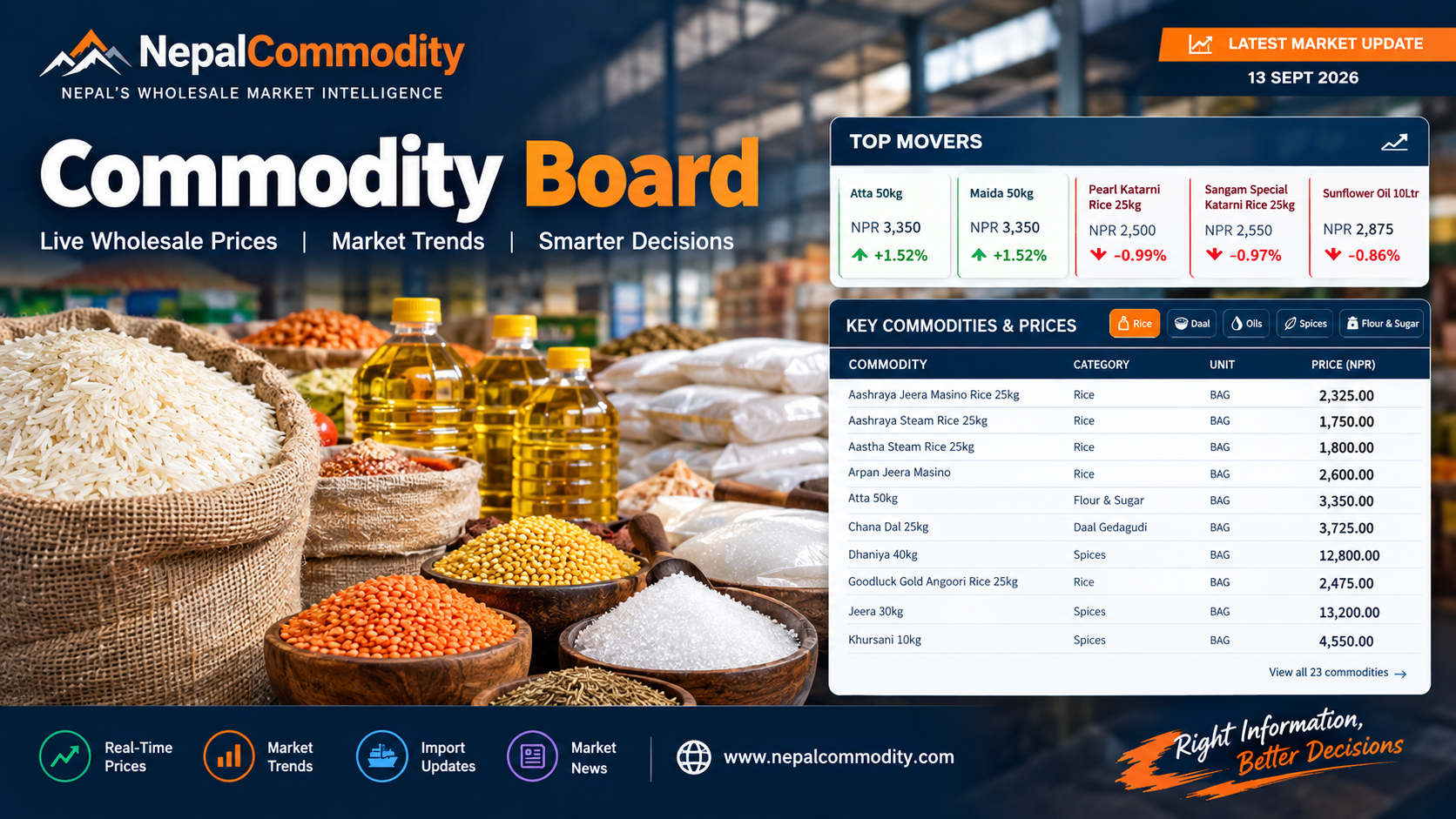 Commodity Board Update: Rice Weakens, Flour Strengthens in Nepal Wholesale Market